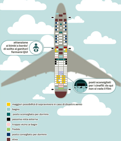 miglior_posto_aereo
